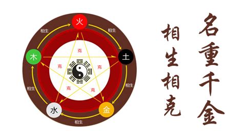 姓名 分析|姓名解析 